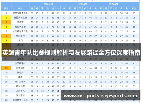 英超青年队比赛规则解析与发展路径全方位深度指南