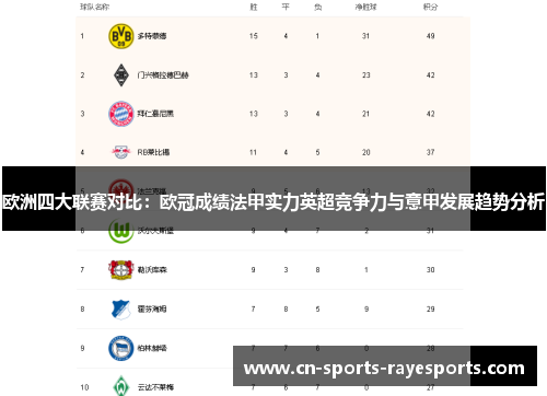 欧洲四大联赛对比：欧冠成绩法甲实力英超竞争力与意甲发展趋势分析