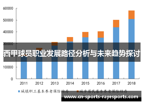 西甲球员职业发展路径分析与未来趋势探讨
