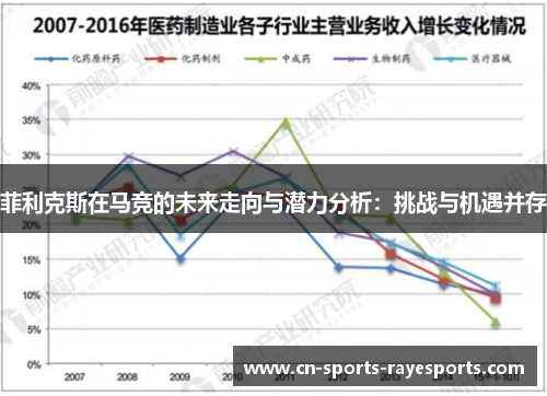 菲利克斯在马竞的未来走向与潜力分析：挑战与机遇并存
