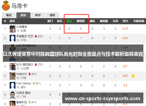 以久保建英意甲对阵韩国球队高光时刻全面盘点与技术解析巅峰表现