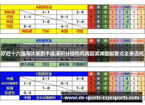 欧冠十六强淘汰赛剧本推演积分榜格局再起波澜图解要点全景透视 欧冠十六强淘汰赛剧本推演积分榜格局再起波澜图解要点全景透视