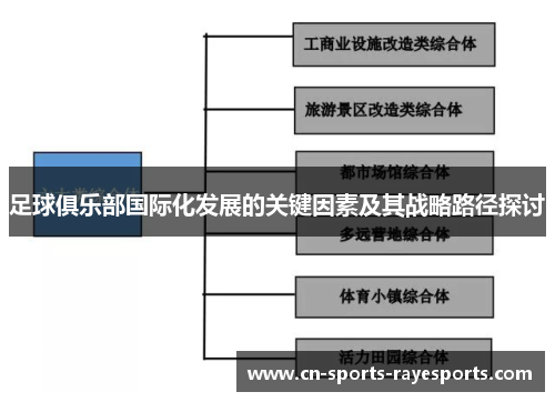 足球俱乐部国际化发展的关键因素及其战略路径探讨