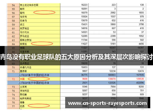 青岛没有职业足球队的五大原因分析及其深层次影响探讨