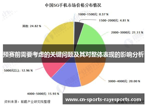 预赛前需要考虑的关键问题及其对整体表现的影响分析